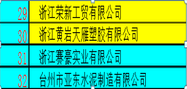 公司榮獲2013年度“百?gòu)?qiáng)企業(yè)”單位